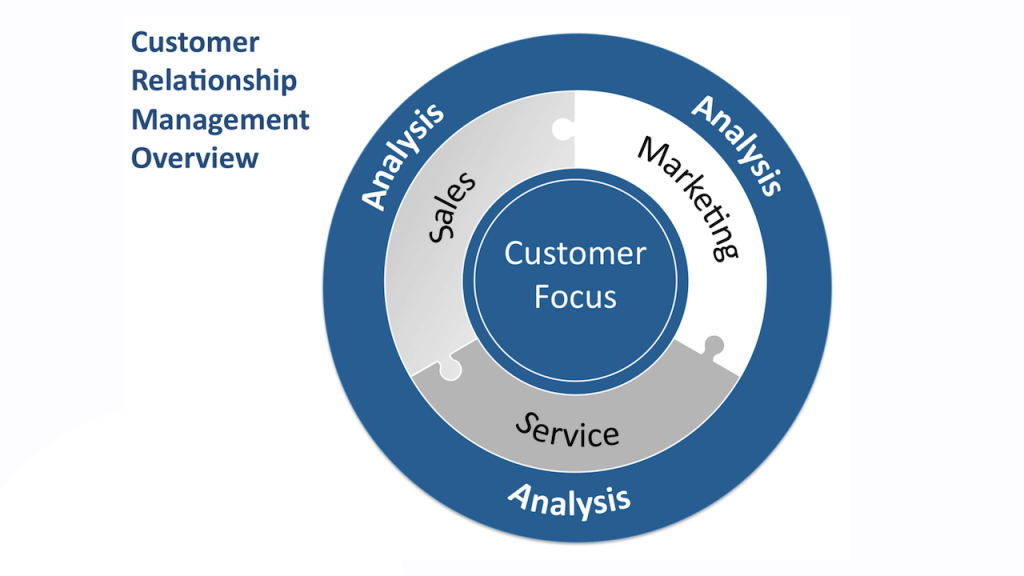 Customer-Knowledge-management-system