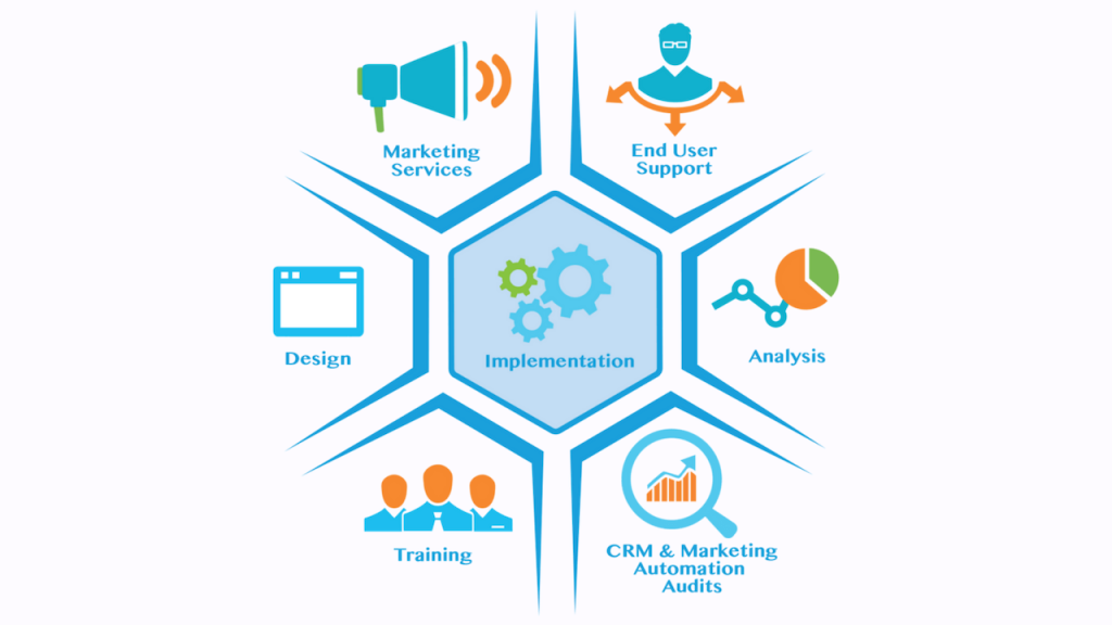 Data-automation-feature-of-CRM-software-archiz-solutions