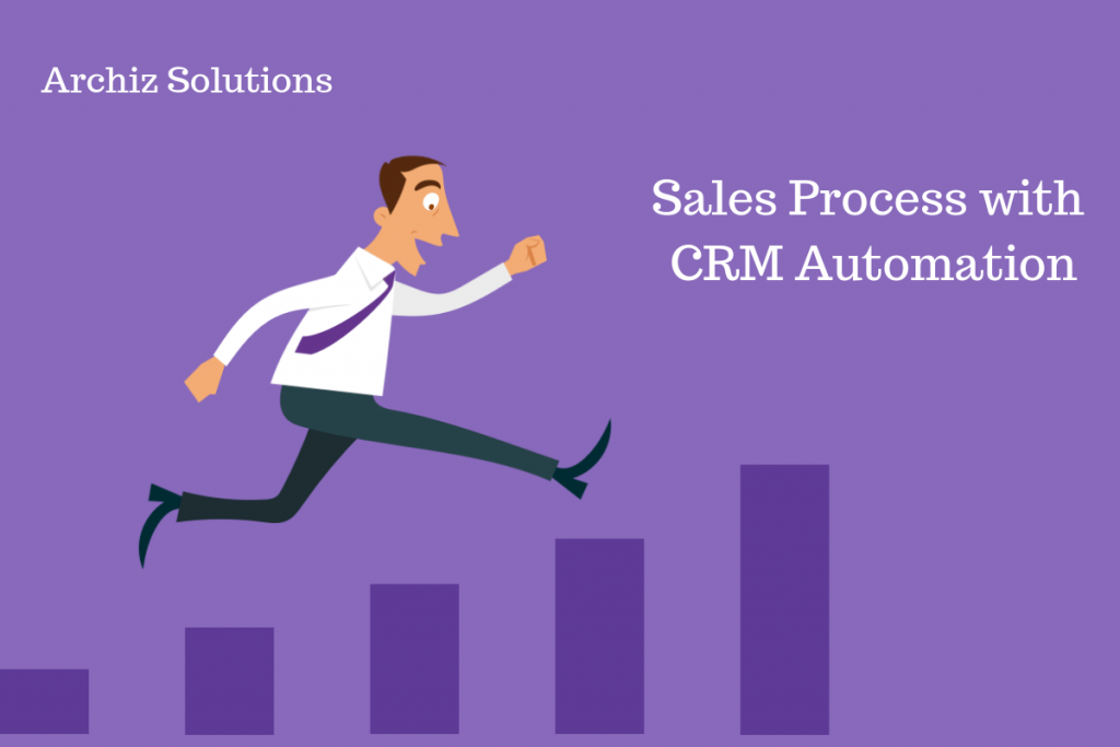 Sales-process-with-CRM-Automation, CRM Software for Sales process
