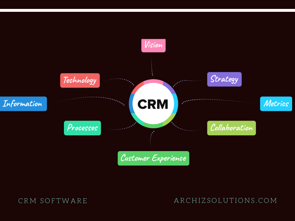 CRM For Startups, CRM software for Small Business