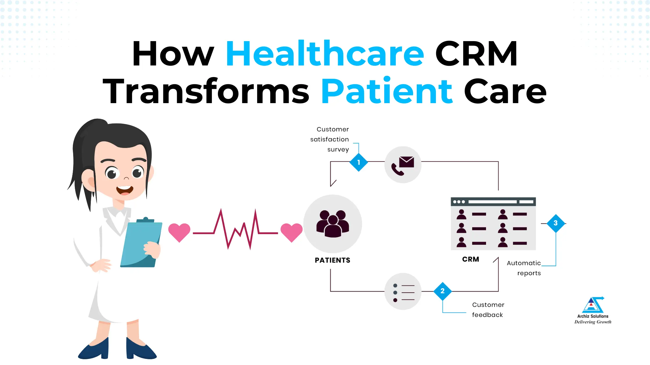 CRM In Healthcare Services