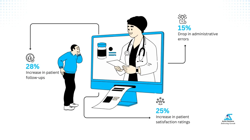 crm-in-healthcare-service-enhanced-care