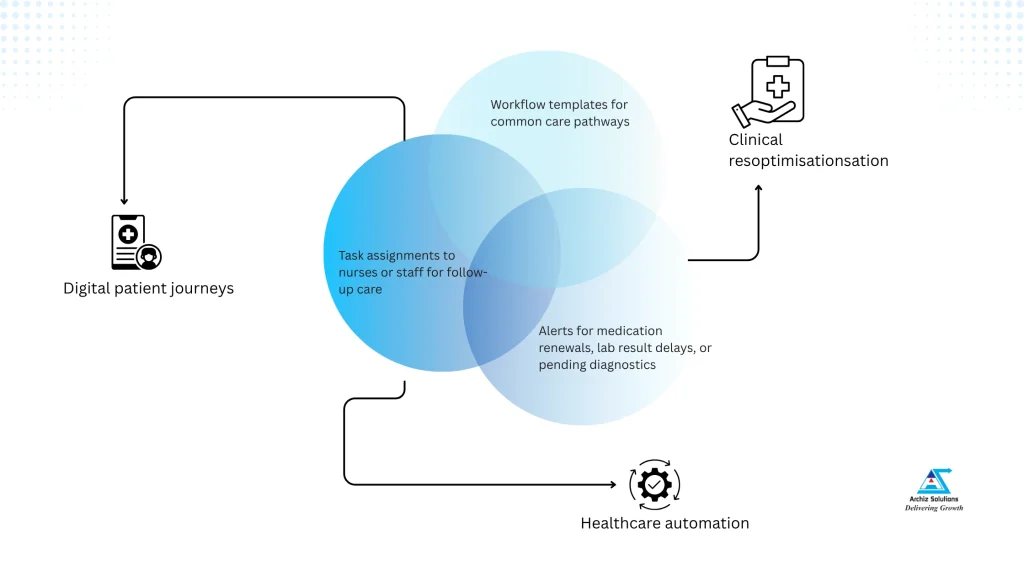 crm-in-healthcare-service-for-doctors