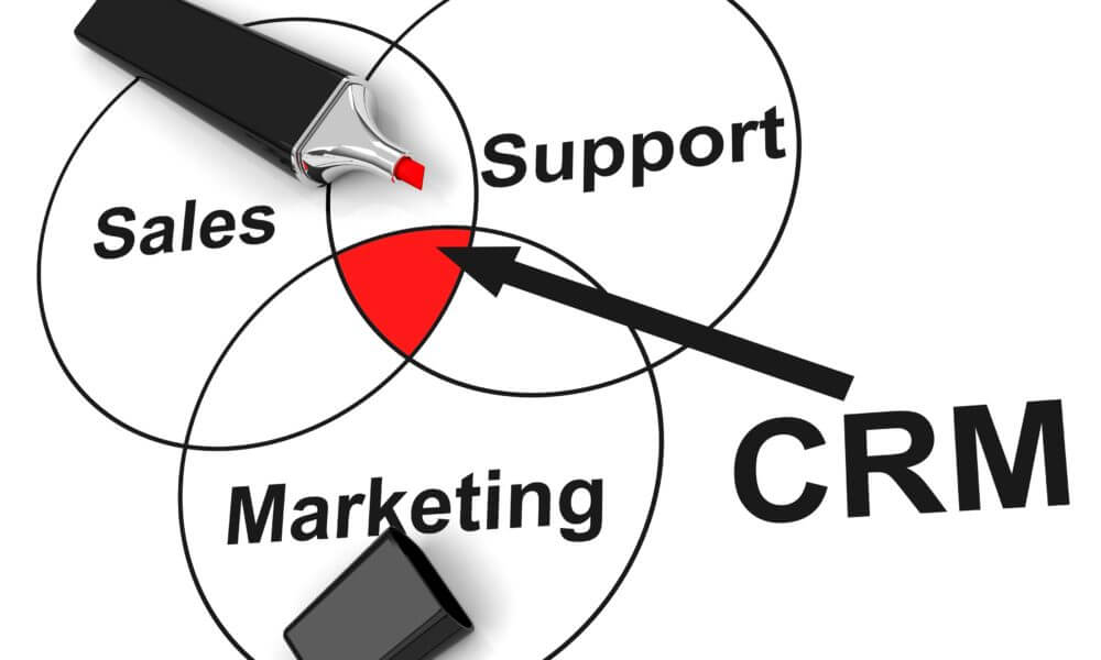 crm-sales-Archiz-Solutions, The five reasons for your CRM are not actually increasing sales,