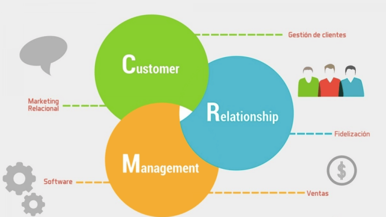 CRM-Software-Solutions-Archiz-Solutions-new, CRM for Sales, Sales Management CRM
