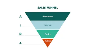 sales funnel