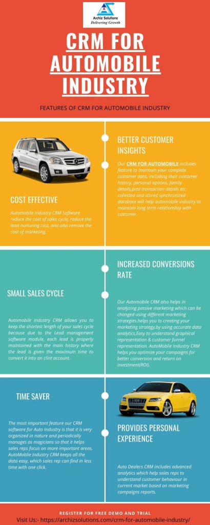 CRM FOR AUTOMOBILE industry