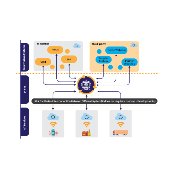 IoT crm software