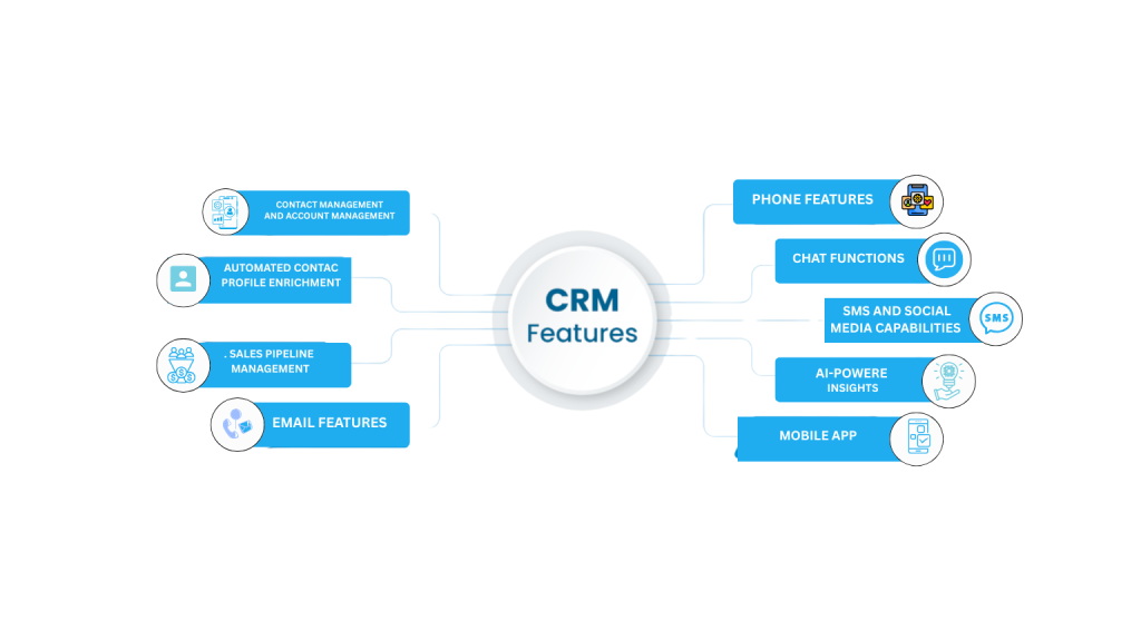 Best CRM software in India