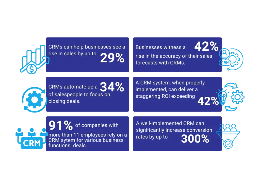 custom crm software