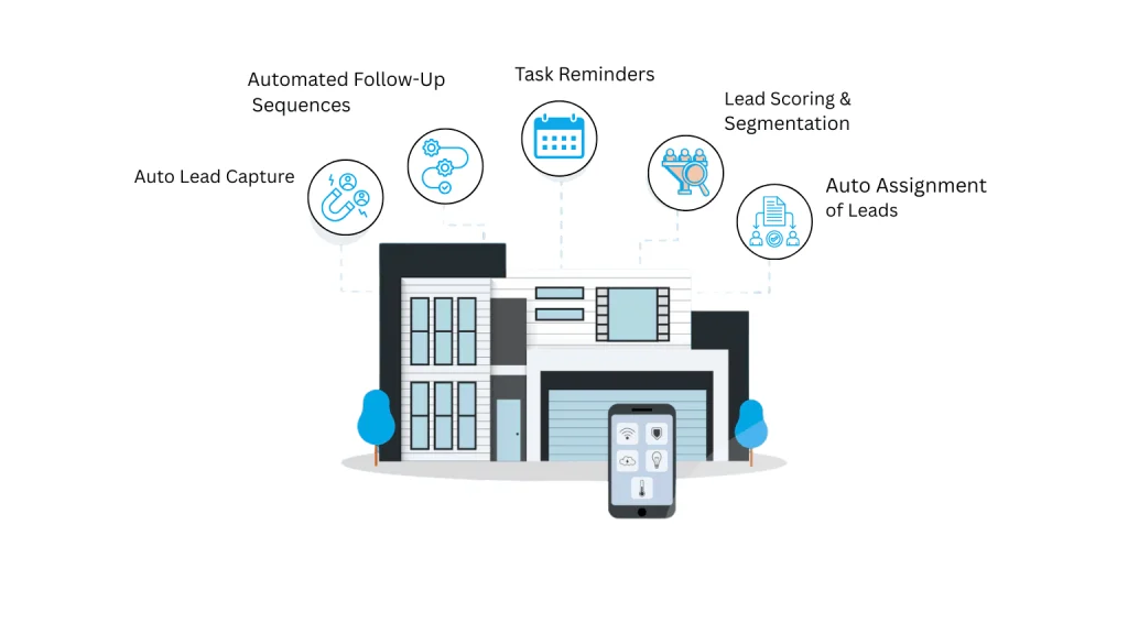 CRM task automation for real estate agent using