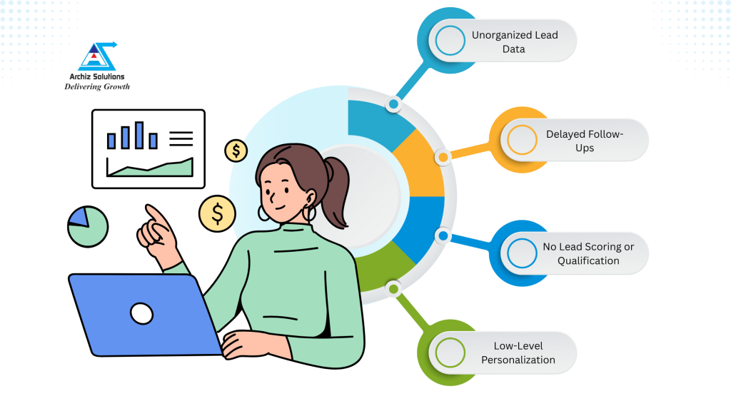 AI lead management CRM