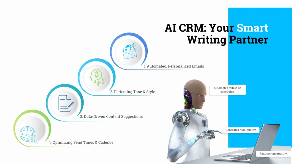 Your AI CRM as a Writing Partner