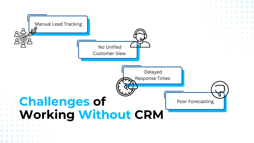 Sales CRM software for business growth
