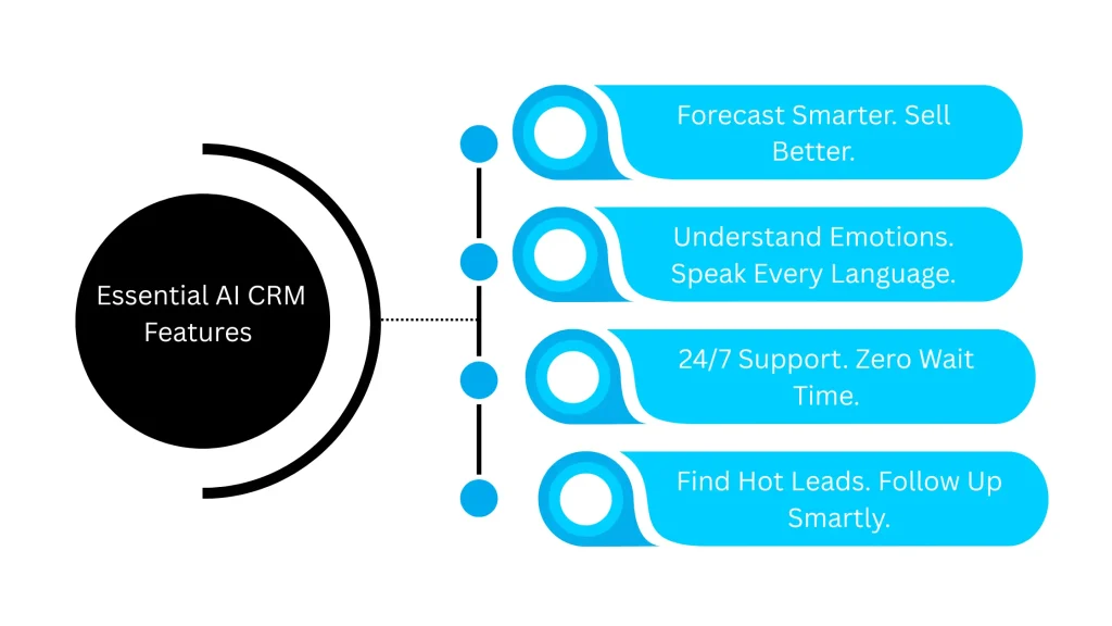 intelligent CRM system