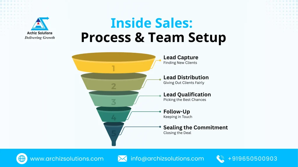 Sales crm software for sales inside