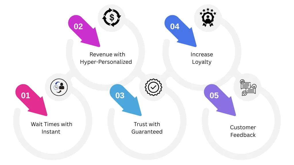 Support team empowered by AI-powered support tools.