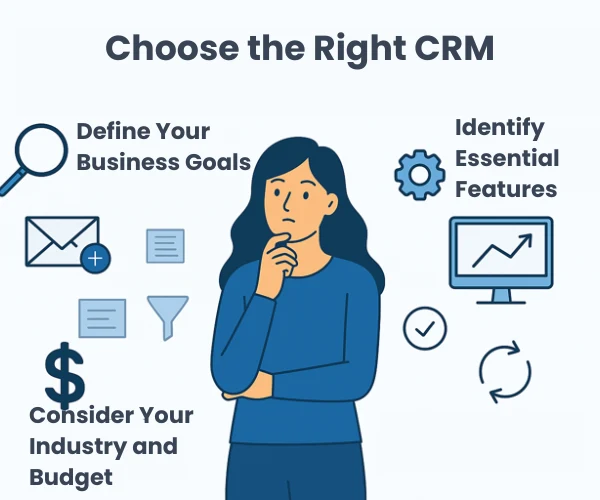 Best CRM Software in Noida