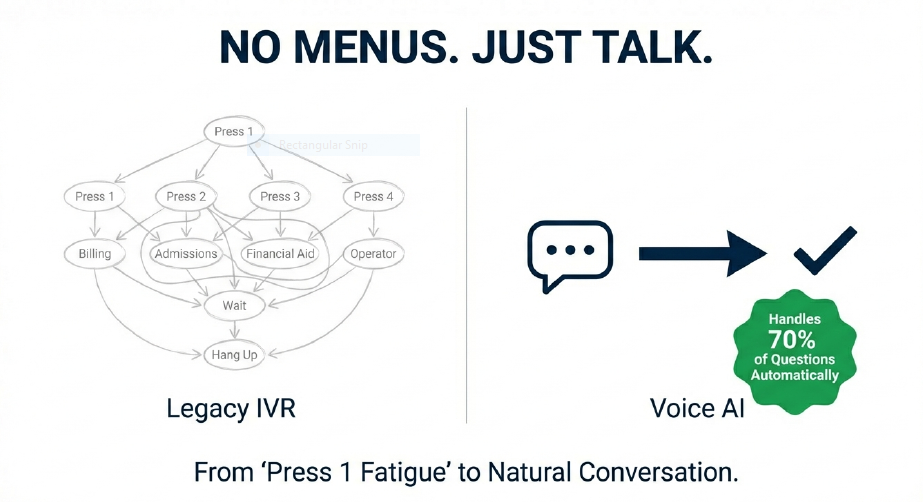 Voice AI