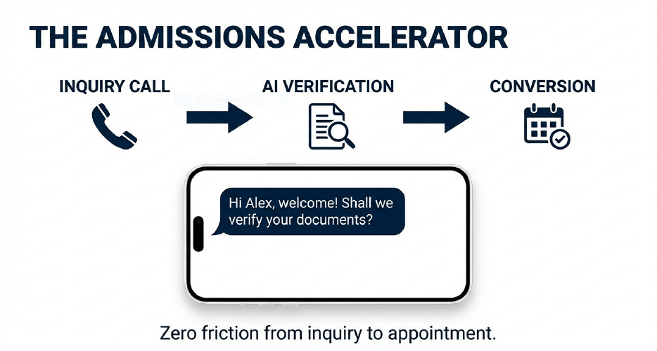 Student onboarding automation