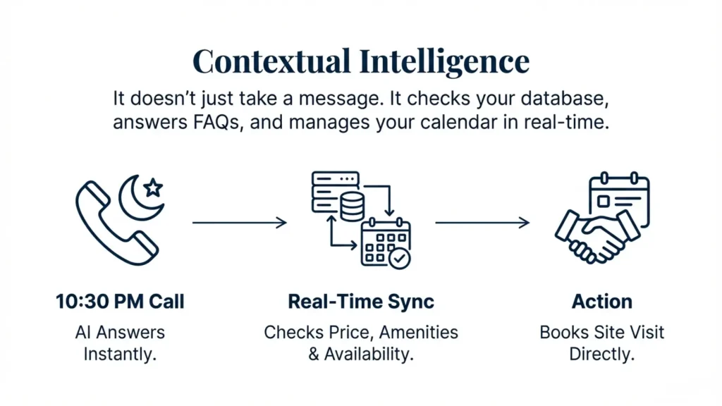 automate lead qualification inreal estate