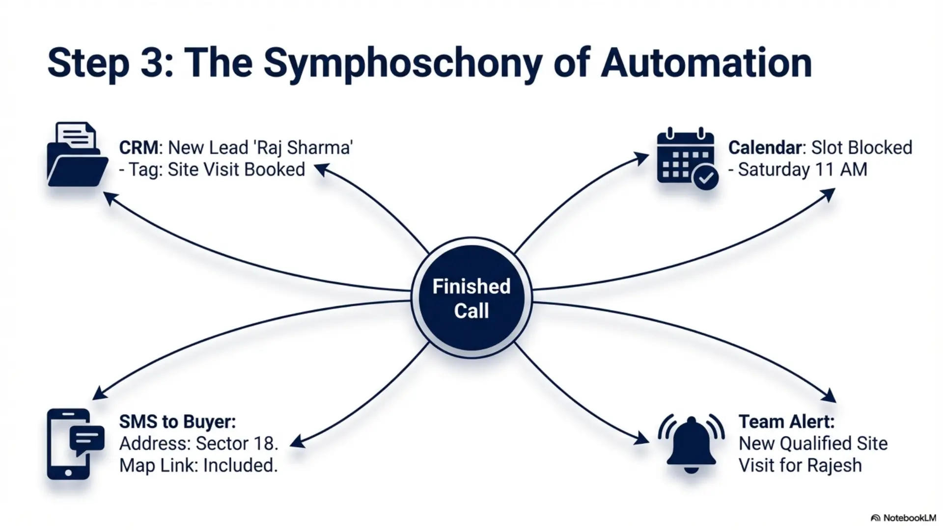 stop losing real estate leads voice agents