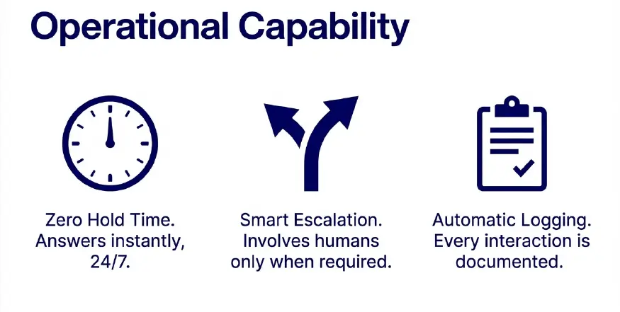 24/7 healthcare call answering