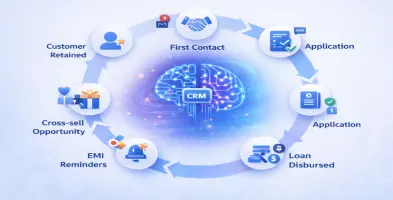 Agentic CRM for Smart Customer Management