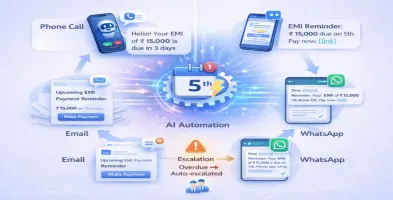 Automated EMI Reminder System