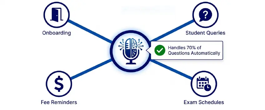 Voice Bot vs Chatbot differences