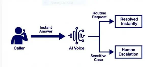 Voice Bot vs Chatbot
