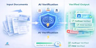 Instant KYC & Document Verification