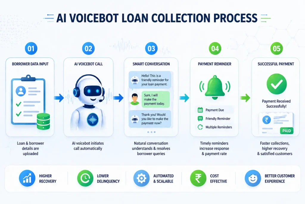 AI Voicebots