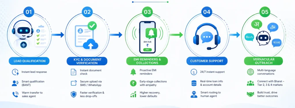 AI voicebot