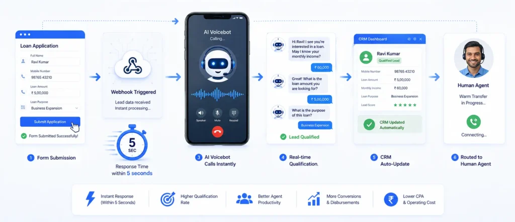 AI voicebot