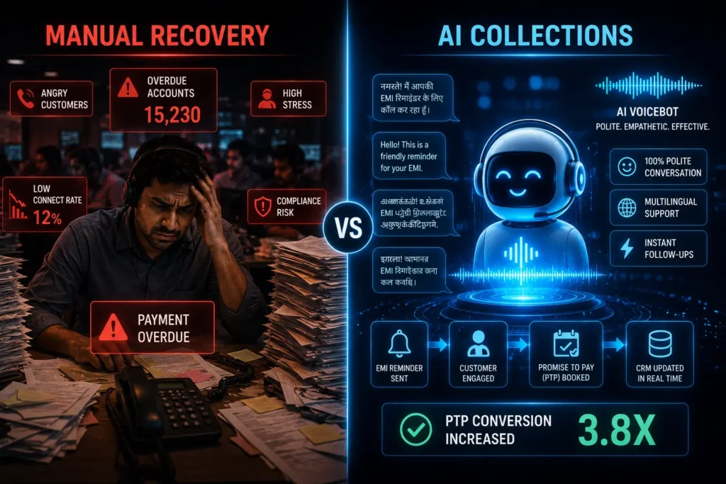 AI Voice Bots Changing Loan Recovery