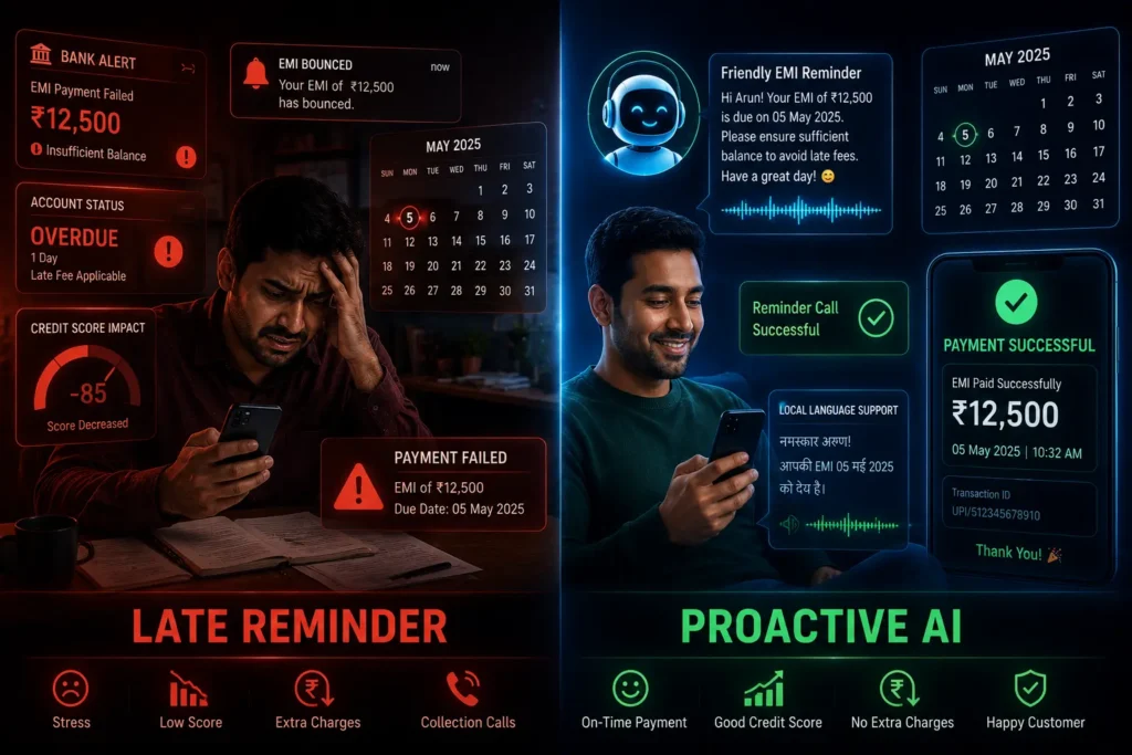 EMI reminder automation