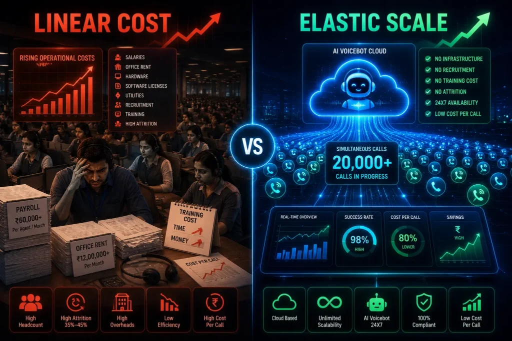 AI Voice bot vs Call center