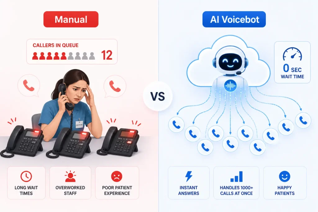 hospital call center automation