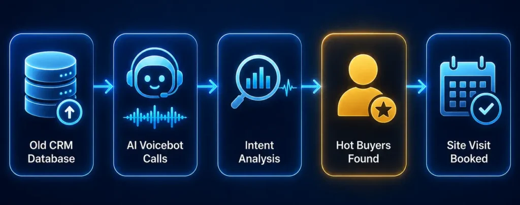 AI voicebot for property brokers