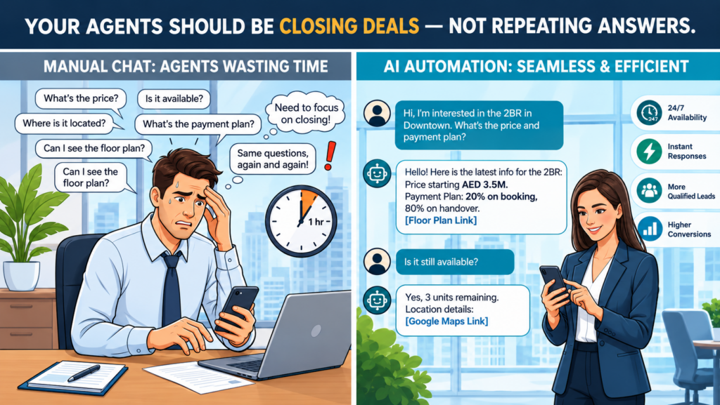 real estate lead generation