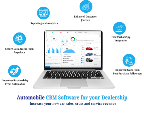 Dealership CRM Software